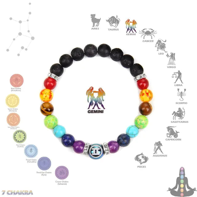 Chakra Constellation Bracelet Crystal Jewelry