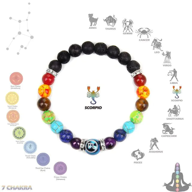 Chakra Constellation Bracelet Crystal Jewelry